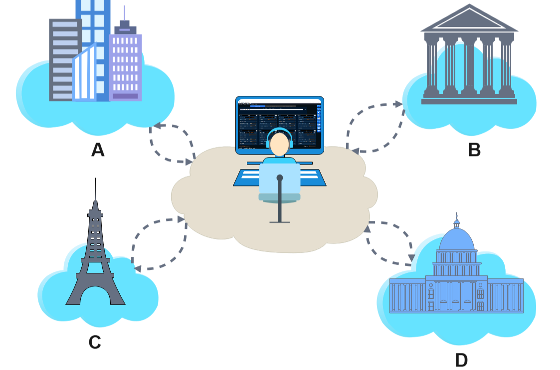 CrossLine: organization of teleconferences