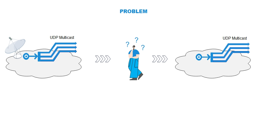 UDP multicast to other city