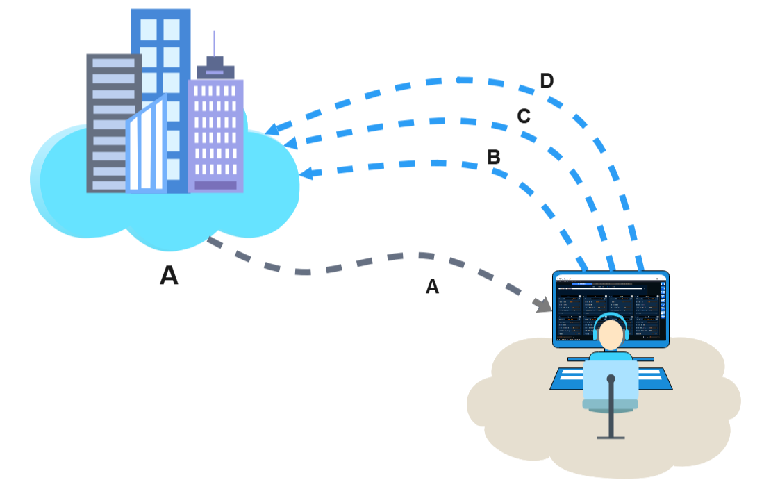 CrossLine: organization of teleconferences
