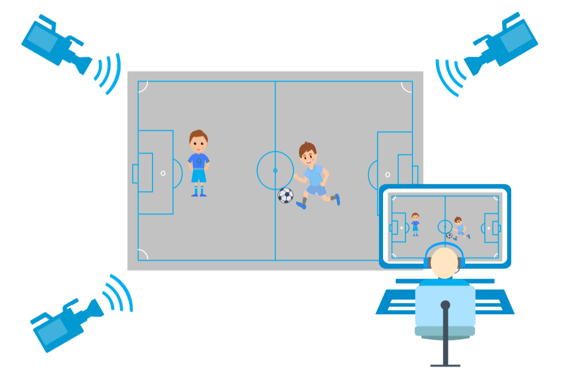 Sync multiple cameras in SRT Mini Server