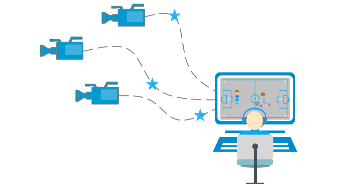 Sync multiple cameras in SRT Mini Server