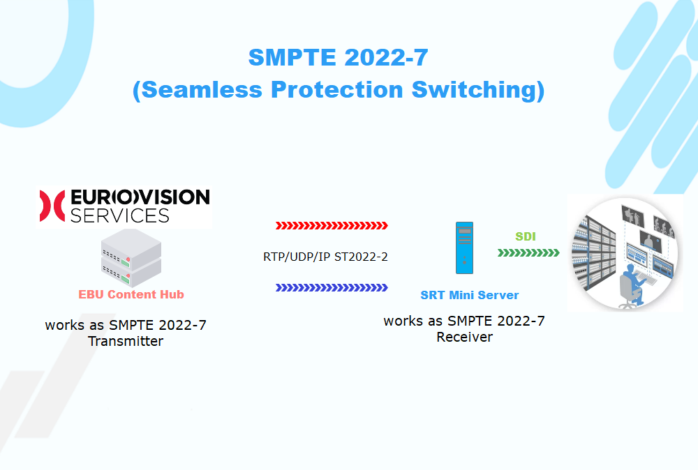 SRT Mini Server 2.5: Major Update