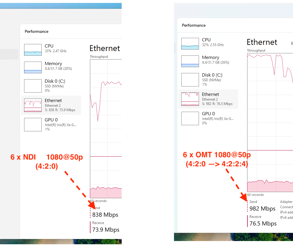 OMT vs NDI: open-source low-latency video