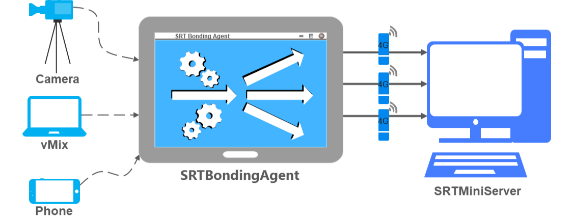 Bonding: a new approach to the solution