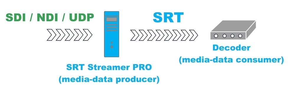Listener Mode in SRTStreamerPRO 1.2.3