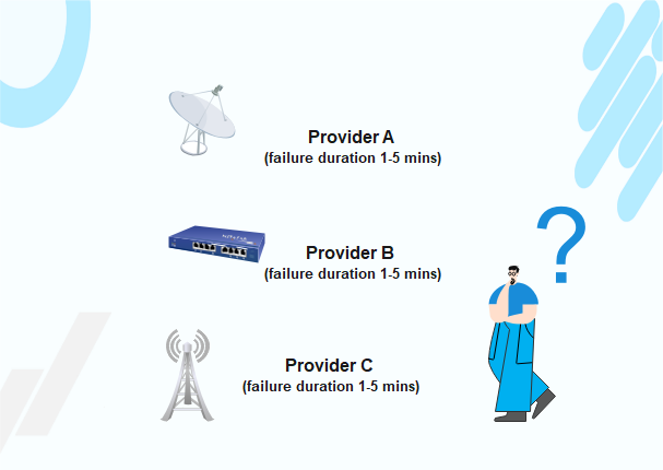 Broadcast with reservation