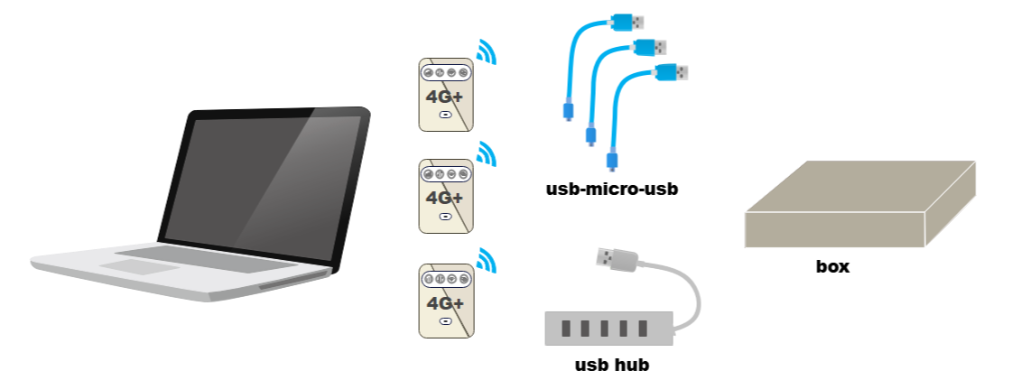 How to assemble a bonding kit