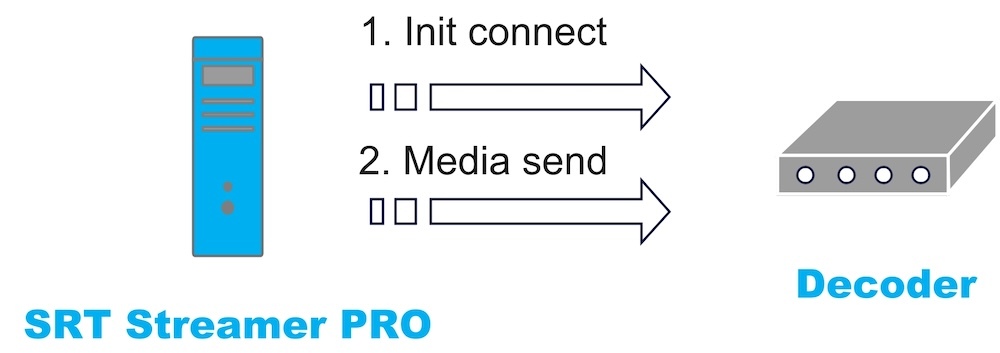 Listener Mode in SRTStreamerPRO 1.2.3