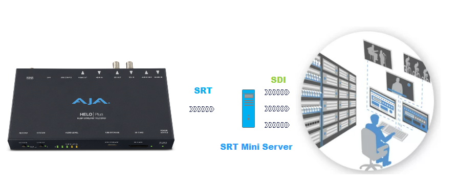 New release SRT MiniServer 2.4.3