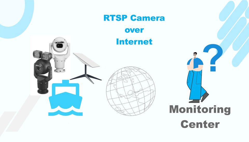 RTSP to SRT:  Problem and Solution