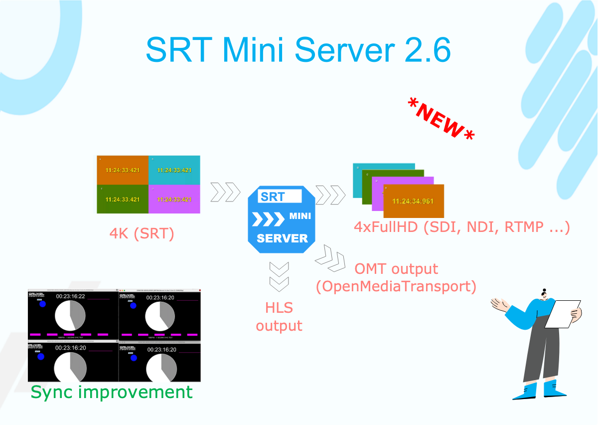 SRTMiniServer 2.6 release notes