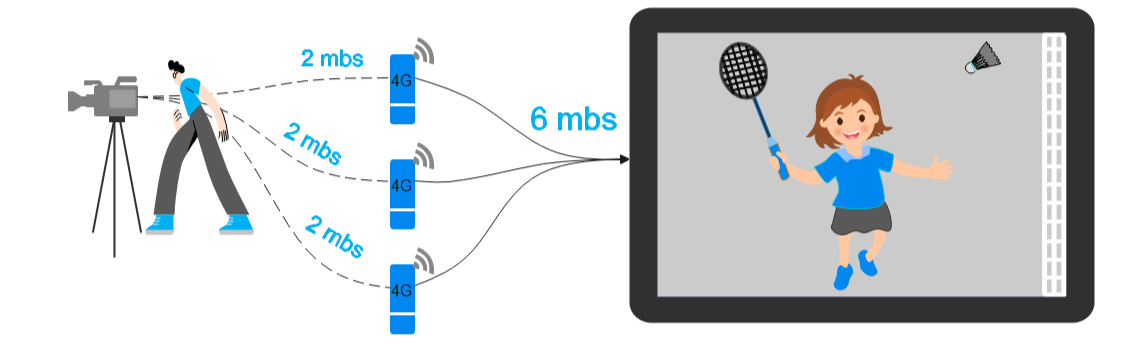 Bonding: a new approach to the solution