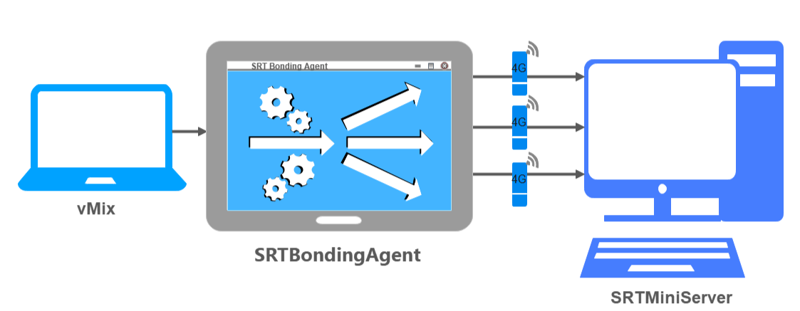 Bonding: a new approach to the solution