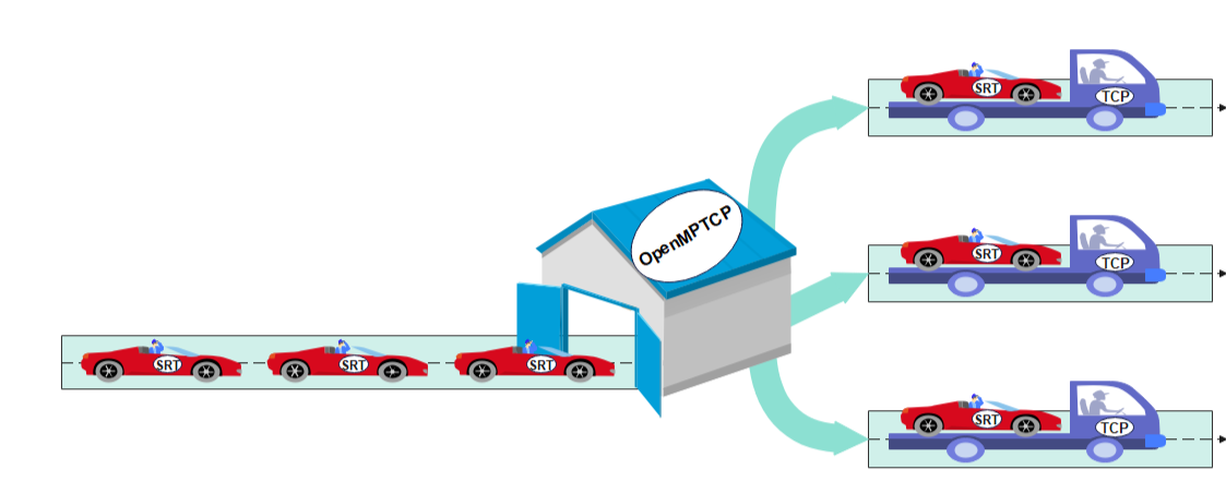 Bonding: a new approach to the solution