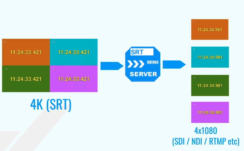 SRTMiniServer 2.6 release notes