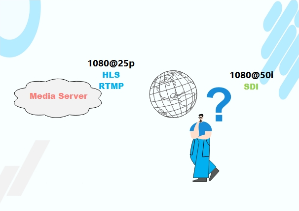 Converting HLS stream to SDI