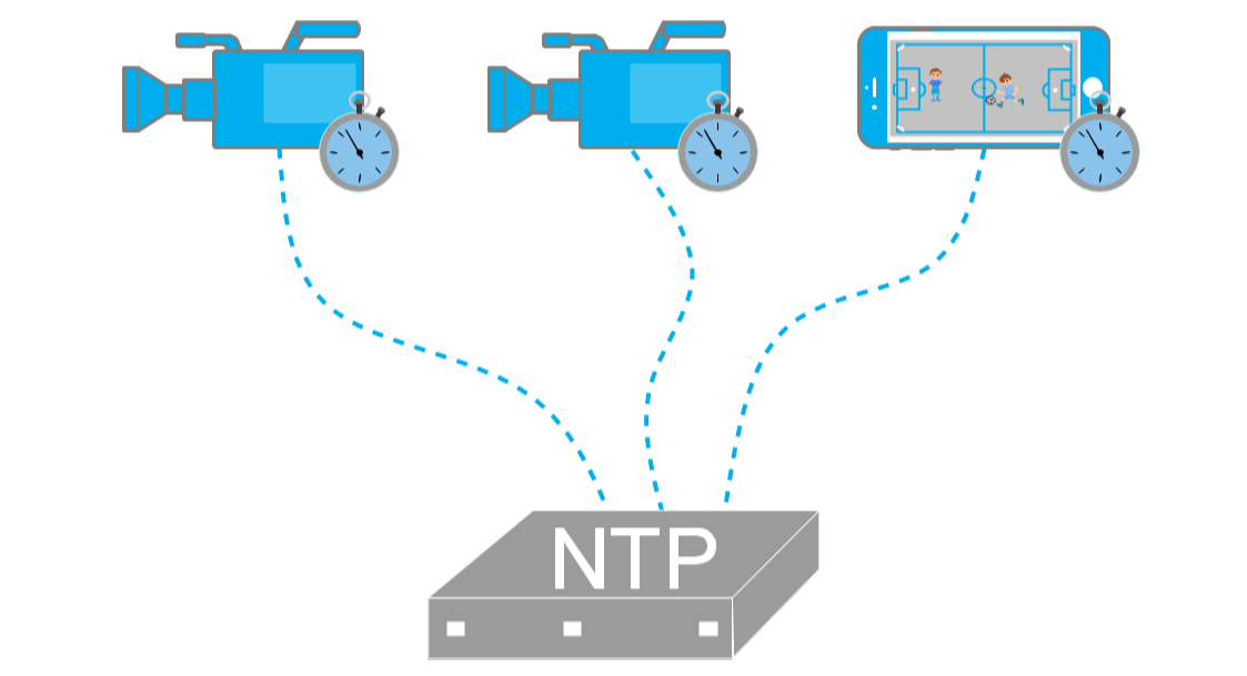 Sync multiple cameras in SRT Mini Server