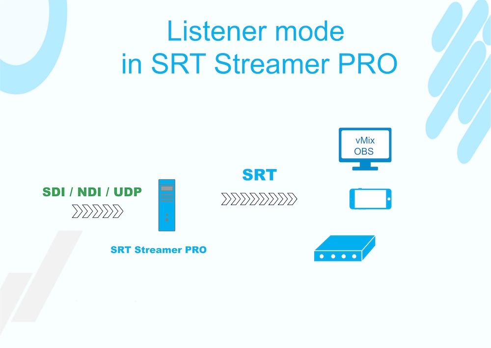 Listener Mode in SRTStreamerPRO 1.2.3