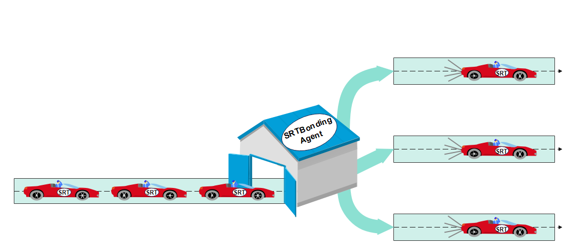 Bonding: a new approach to the solution